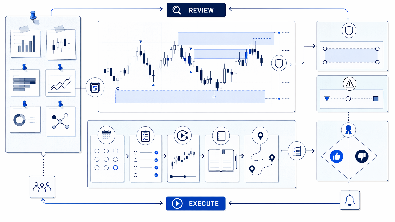 What good looks like in the room: practical review board visual